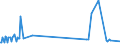 KN 29049085 /Exporte /Einheit = Preise (Euro/Tonne) /Partnerland: Kanada /Meldeland: Europäische Union /29049085:Sulfo-, Nitro- Oder Nitrosoderivate der Kohlenwasserstoffe, Auch Halogeniert (Ausg. nur Sulfo-, nur Nitro- Oder nur Nitrosogruppen Enthaltend Sowie Sulfohalogenderivate, Trichlornitromethan [chlorpikrin] und Ester des Glycerins Gebildet mit Verbindungen mit S„urefunktion)