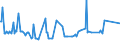 CN 29049085 /Exports /Unit = Prices (Euro/ton) /Partner: Mexico /Reporter: European Union /29049085:Sulphonated, Nitrated or Nitrosated Derivatives of Hydrocarbons, Whether or not Halogenated (Excl. Those Containing Only Sulpho, Nitro or Nitroso Groups, and Sulphohalogenated Derivatives, Trichloronitromethane `chloropicrin` and Esters of Glycerol Formed With Acid-function Compounds)