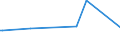 CN 29049085 /Exports /Unit = Prices (Euro/ton) /Partner: Costa Rica /Reporter: European Union /29049085:Sulphonated, Nitrated or Nitrosated Derivatives of Hydrocarbons, Whether or not Halogenated (Excl. Those Containing Only Sulpho, Nitro or Nitroso Groups, and Sulphohalogenated Derivatives, Trichloronitromethane `chloropicrin` and Esters of Glycerol Formed With Acid-function Compounds)