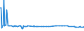 KN 29049085 /Exporte /Einheit = Preise (Euro/Tonne) /Partnerland: Kolumbien /Meldeland: Europäische Union /29049085:Sulfo-, Nitro- Oder Nitrosoderivate der Kohlenwasserstoffe, Auch Halogeniert (Ausg. nur Sulfo-, nur Nitro- Oder nur Nitrosogruppen Enthaltend Sowie Sulfohalogenderivate, Trichlornitromethan [chlorpikrin] und Ester des Glycerins Gebildet mit Verbindungen mit S„urefunktion)