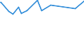 CN 29049085 /Exports /Unit = Prices (Euro/ton) /Partner: Venezuela /Reporter: European Union /29049085:Sulphonated, Nitrated or Nitrosated Derivatives of Hydrocarbons, Whether or not Halogenated (Excl. Those Containing Only Sulpho, Nitro or Nitroso Groups, and Sulphohalogenated Derivatives, Trichloronitromethane `chloropicrin` and Esters of Glycerol Formed With Acid-function Compounds)