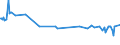 CN 29049085 /Exports /Unit = Prices (Euro/ton) /Partner: Peru /Reporter: European Union /29049085:Sulphonated, Nitrated or Nitrosated Derivatives of Hydrocarbons, Whether or not Halogenated (Excl. Those Containing Only Sulpho, Nitro or Nitroso Groups, and Sulphohalogenated Derivatives, Trichloronitromethane `chloropicrin` and Esters of Glycerol Formed With Acid-function Compounds)