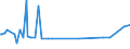 KN 29049085 /Exporte /Einheit = Preise (Euro/Tonne) /Partnerland: Chile /Meldeland: Europäische Union /29049085:Sulfo-, Nitro- Oder Nitrosoderivate der Kohlenwasserstoffe, Auch Halogeniert (Ausg. nur Sulfo-, nur Nitro- Oder nur Nitrosogruppen Enthaltend Sowie Sulfohalogenderivate, Trichlornitromethan [chlorpikrin] und Ester des Glycerins Gebildet mit Verbindungen mit S„urefunktion)