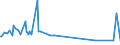 KN 29049085 /Exporte /Einheit = Preise (Euro/Tonne) /Partnerland: Argentinien /Meldeland: Europäische Union /29049085:Sulfo-, Nitro- Oder Nitrosoderivate der Kohlenwasserstoffe, Auch Halogeniert (Ausg. nur Sulfo-, nur Nitro- Oder nur Nitrosogruppen Enthaltend Sowie Sulfohalogenderivate, Trichlornitromethan [chlorpikrin] und Ester des Glycerins Gebildet mit Verbindungen mit S„urefunktion)