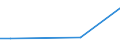 CN 29049085 /Exports /Unit = Prices (Euro/ton) /Partner: Cyprus /Reporter: European Union /29049085:Sulphonated, Nitrated or Nitrosated Derivatives of Hydrocarbons, Whether or not Halogenated (Excl. Those Containing Only Sulpho, Nitro or Nitroso Groups, and Sulphohalogenated Derivatives, Trichloronitromethane `chloropicrin` and Esters of Glycerol Formed With Acid-function Compounds)