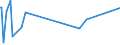 KN 29049085 /Exporte /Einheit = Preise (Euro/Tonne) /Partnerland: Syrien /Meldeland: Europäische Union /29049085:Sulfo-, Nitro- Oder Nitrosoderivate der Kohlenwasserstoffe, Auch Halogeniert (Ausg. nur Sulfo-, nur Nitro- Oder nur Nitrosogruppen Enthaltend Sowie Sulfohalogenderivate, Trichlornitromethan [chlorpikrin] und Ester des Glycerins Gebildet mit Verbindungen mit S„urefunktion)