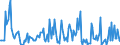 CN 29049095 /Exports /Unit = Prices (Euro/ton) /Partner: France /Reporter: European Union /29049095:Sulphonated, Nitrated or Nitrosated Derivatives of Hydrocarbons, Whether or not Halogenated (Excl. Those Containing Only Sulpho, Nitro or Nitroso Groups,  Trichloronitromethane `chloropicrin` and Esters of Glycerol Formed With Acid-function Compounds)