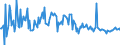 KN 29049095 /Exporte /Einheit = Preise (Euro/Tonne) /Partnerland: Deutschland /Meldeland: Europäische Union /29049095:Sulfo-, Nitro- Oder Nitrosoderivate der Kohlenwasserstoffe, Auch Halogeniert (Ausg. nur Sulfo-, nur Nitro- Oder nur Nitrosogruppen Enthaltend Sowie  Trichlornitromethan [chlorpikrin] und Ester des Glycerins Gebildet mit Verbindungen mit S„urefunktion)