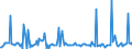 CN 29049095 /Exports /Unit = Prices (Euro/ton) /Partner: United Kingdom /Reporter: European Union /29049095:Sulphonated, Nitrated or Nitrosated Derivatives of Hydrocarbons, Whether or not Halogenated (Excl. Those Containing Only Sulpho, Nitro or Nitroso Groups,  Trichloronitromethane `chloropicrin` and Esters of Glycerol Formed With Acid-function Compounds)