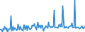 CN 29049095 /Exports /Unit = Prices (Euro/ton) /Partner: Greece /Reporter: European Union /29049095:Sulphonated, Nitrated or Nitrosated Derivatives of Hydrocarbons, Whether or not Halogenated (Excl. Those Containing Only Sulpho, Nitro or Nitroso Groups,  Trichloronitromethane `chloropicrin` and Esters of Glycerol Formed With Acid-function Compounds)