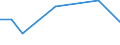 KN 29049095 /Exporte /Einheit = Preise (Euro/Tonne) /Partnerland: Liechtenstein /Meldeland: Europäische Union /29049095:Sulfo-, Nitro- Oder Nitrosoderivate der Kohlenwasserstoffe, Auch Halogeniert (Ausg. nur Sulfo-, nur Nitro- Oder nur Nitrosogruppen Enthaltend Sowie  Trichlornitromethan [chlorpikrin] und Ester des Glycerins Gebildet mit Verbindungen mit S„urefunktion)