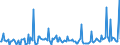 CN 29049095 /Exports /Unit = Prices (Euro/ton) /Partner: Austria /Reporter: European Union /29049095:Sulphonated, Nitrated or Nitrosated Derivatives of Hydrocarbons, Whether or not Halogenated (Excl. Those Containing Only Sulpho, Nitro or Nitroso Groups,  Trichloronitromethane `chloropicrin` and Esters of Glycerol Formed With Acid-function Compounds)