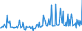 KN 29049095 /Exporte /Einheit = Preise (Euro/Tonne) /Partnerland: Schweiz /Meldeland: Europäische Union /29049095:Sulfo-, Nitro- Oder Nitrosoderivate der Kohlenwasserstoffe, Auch Halogeniert (Ausg. nur Sulfo-, nur Nitro- Oder nur Nitrosogruppen Enthaltend Sowie  Trichlornitromethan [chlorpikrin] und Ester des Glycerins Gebildet mit Verbindungen mit S„urefunktion)