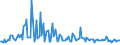 CN 29049095 /Exports /Unit = Prices (Euro/ton) /Partner: Poland /Reporter: European Union /29049095:Sulphonated, Nitrated or Nitrosated Derivatives of Hydrocarbons, Whether or not Halogenated (Excl. Those Containing Only Sulpho, Nitro or Nitroso Groups,  Trichloronitromethane `chloropicrin` and Esters of Glycerol Formed With Acid-function Compounds)