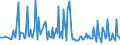 KN 29049095 /Exporte /Einheit = Preise (Euro/Tonne) /Partnerland: Rumaenien /Meldeland: Europäische Union /29049095:Sulfo-, Nitro- Oder Nitrosoderivate der Kohlenwasserstoffe, Auch Halogeniert (Ausg. nur Sulfo-, nur Nitro- Oder nur Nitrosogruppen Enthaltend Sowie  Trichlornitromethan [chlorpikrin] und Ester des Glycerins Gebildet mit Verbindungen mit S„urefunktion)