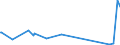 KN 29049095 /Exporte /Einheit = Preise (Euro/Tonne) /Partnerland: Kasachstan /Meldeland: Europäische Union /29049095:Sulfo-, Nitro- Oder Nitrosoderivate der Kohlenwasserstoffe, Auch Halogeniert (Ausg. nur Sulfo-, nur Nitro- Oder nur Nitrosogruppen Enthaltend Sowie  Trichlornitromethan [chlorpikrin] und Ester des Glycerins Gebildet mit Verbindungen mit S„urefunktion)