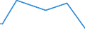 CN 29049095 /Exports /Unit = Prices (Euro/ton) /Partner: Uzbekistan /Reporter: European Union /29049095:Sulphonated, Nitrated or Nitrosated Derivatives of Hydrocarbons, Whether or not Halogenated (Excl. Those Containing Only Sulpho, Nitro or Nitroso Groups,  Trichloronitromethane `chloropicrin` and Esters of Glycerol Formed With Acid-function Compounds)