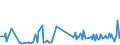 CN 29049095 /Exports /Unit = Prices (Euro/ton) /Partner: Croatia /Reporter: European Union /29049095:Sulphonated, Nitrated or Nitrosated Derivatives of Hydrocarbons, Whether or not Halogenated (Excl. Those Containing Only Sulpho, Nitro or Nitroso Groups,  Trichloronitromethane `chloropicrin` and Esters of Glycerol Formed With Acid-function Compounds)