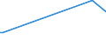 KN 29049095 /Exporte /Einheit = Preise (Euro/Tonne) /Partnerland: Bosn.-herzegowina /Meldeland: Europäische Union /29049095:Sulfo-, Nitro- Oder Nitrosoderivate der Kohlenwasserstoffe, Auch Halogeniert (Ausg. nur Sulfo-, nur Nitro- Oder nur Nitrosogruppen Enthaltend Sowie  Trichlornitromethan [chlorpikrin] und Ester des Glycerins Gebildet mit Verbindungen mit S„urefunktion)