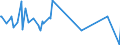 KN 29049095 /Exporte /Einheit = Preise (Euro/Tonne) /Partnerland: Ehem.jug.rep.mazed /Meldeland: Europäische Union /29049095:Sulfo-, Nitro- Oder Nitrosoderivate der Kohlenwasserstoffe, Auch Halogeniert (Ausg. nur Sulfo-, nur Nitro- Oder nur Nitrosogruppen Enthaltend Sowie  Trichlornitromethan [chlorpikrin] und Ester des Glycerins Gebildet mit Verbindungen mit S„urefunktion)