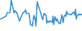 CN 29049095 /Exports /Unit = Prices (Euro/ton) /Partner: Morocco /Reporter: European Union /29049095:Sulphonated, Nitrated or Nitrosated Derivatives of Hydrocarbons, Whether or not Halogenated (Excl. Those Containing Only Sulpho, Nitro or Nitroso Groups,  Trichloronitromethane `chloropicrin` and Esters of Glycerol Formed With Acid-function Compounds)