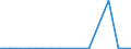 KN 29049095 /Exporte /Einheit = Preise (Euro/Tonne) /Partnerland: Tunesien /Meldeland: Europäische Union /29049095:Sulfo-, Nitro- Oder Nitrosoderivate der Kohlenwasserstoffe, Auch Halogeniert (Ausg. nur Sulfo-, nur Nitro- Oder nur Nitrosogruppen Enthaltend Sowie  Trichlornitromethan [chlorpikrin] und Ester des Glycerins Gebildet mit Verbindungen mit S„urefunktion)