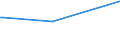 KN 29049095 /Exporte /Einheit = Preise (Euro/Tonne) /Partnerland: Kamerun /Meldeland: Europäische Union /29049095:Sulfo-, Nitro- Oder Nitrosoderivate der Kohlenwasserstoffe, Auch Halogeniert (Ausg. nur Sulfo-, nur Nitro- Oder nur Nitrosogruppen Enthaltend Sowie  Trichlornitromethan [chlorpikrin] und Ester des Glycerins Gebildet mit Verbindungen mit S„urefunktion)