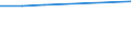 KN 29049095 /Exporte /Einheit = Preise (Euro/Tonne) /Partnerland: Madagaskar /Meldeland: Europäische Union /29049095:Sulfo-, Nitro- Oder Nitrosoderivate der Kohlenwasserstoffe, Auch Halogeniert (Ausg. nur Sulfo-, nur Nitro- Oder nur Nitrosogruppen Enthaltend Sowie  Trichlornitromethan [chlorpikrin] und Ester des Glycerins Gebildet mit Verbindungen mit S„urefunktion)