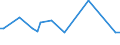 CN 29049095 /Exports /Unit = Prices (Euro/ton) /Partner: Guatemala /Reporter: Eur27 /29049095:Sulphonated, Nitrated or Nitrosated Derivatives of Hydrocarbons, Whether or not Halogenated (Excl. Those Containing Only Sulpho, Nitro or Nitroso Groups,  Trichloronitromethane `chloropicrin` and Esters of Glycerol Formed With Acid-function Compounds)