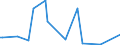 CN 29049095 /Exports /Unit = Prices (Euro/ton) /Partner: Panama /Reporter: European Union /29049095:Sulphonated, Nitrated or Nitrosated Derivatives of Hydrocarbons, Whether or not Halogenated (Excl. Those Containing Only Sulpho, Nitro or Nitroso Groups,  Trichloronitromethane `chloropicrin` and Esters of Glycerol Formed With Acid-function Compounds)