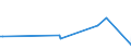 KN 29049095 /Exporte /Einheit = Preise (Euro/Tonne) /Partnerland: Kuba /Meldeland: Europäische Union /29049095:Sulfo-, Nitro- Oder Nitrosoderivate der Kohlenwasserstoffe, Auch Halogeniert (Ausg. nur Sulfo-, nur Nitro- Oder nur Nitrosogruppen Enthaltend Sowie  Trichlornitromethan [chlorpikrin] und Ester des Glycerins Gebildet mit Verbindungen mit S„urefunktion)