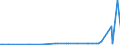 KN 29049095 /Exporte /Einheit = Preise (Euro/Tonne) /Partnerland: Ecuador /Meldeland: Europäische Union /29049095:Sulfo-, Nitro- Oder Nitrosoderivate der Kohlenwasserstoffe, Auch Halogeniert (Ausg. nur Sulfo-, nur Nitro- Oder nur Nitrosogruppen Enthaltend Sowie  Trichlornitromethan [chlorpikrin] und Ester des Glycerins Gebildet mit Verbindungen mit S„urefunktion)