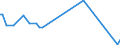 CN 29049095 /Exports /Unit = Prices (Euro/ton) /Partner: Uruguay /Reporter: Eur28 /29049095:Sulphonated, Nitrated or Nitrosated Derivatives of Hydrocarbons, Whether or not Halogenated (Excl. Those Containing Only Sulpho, Nitro or Nitroso Groups,  Trichloronitromethane `chloropicrin` and Esters of Glycerol Formed With Acid-function Compounds)