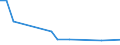 KN 29049095 /Exporte /Einheit = Preise (Euro/Tonne) /Partnerland: Zypern /Meldeland: Europäische Union /29049095:Sulfo-, Nitro- Oder Nitrosoderivate der Kohlenwasserstoffe, Auch Halogeniert (Ausg. nur Sulfo-, nur Nitro- Oder nur Nitrosogruppen Enthaltend Sowie  Trichlornitromethan [chlorpikrin] und Ester des Glycerins Gebildet mit Verbindungen mit S„urefunktion)