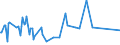 CN 29049095 /Exports /Unit = Prices (Euro/ton) /Partner: Iran /Reporter: European Union /29049095:Sulphonated, Nitrated or Nitrosated Derivatives of Hydrocarbons, Whether or not Halogenated (Excl. Those Containing Only Sulpho, Nitro or Nitroso Groups,  Trichloronitromethane `chloropicrin` and Esters of Glycerol Formed With Acid-function Compounds)