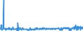 KN 2904 /Exporte /Einheit = Preise (Euro/Tonne) /Partnerland: Niederlande /Meldeland: Eur27_2020 /2904:Sulfo-, Nitro- Oder Nitrosoderivate der Kohlenwasserstoffe, Auch Halogeniert