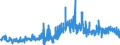 KN 2904 /Exporte /Einheit = Preise (Euro/Tonne) /Partnerland: Ver.koenigreich /Meldeland: Eur27_2020 /2904:Sulfo-, Nitro- Oder Nitrosoderivate der Kohlenwasserstoffe, Auch Halogeniert