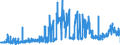 KN 2904 /Exporte /Einheit = Preise (Euro/Tonne) /Partnerland: Daenemark /Meldeland: Eur27_2020 /2904:Sulfo-, Nitro- Oder Nitrosoderivate der Kohlenwasserstoffe, Auch Halogeniert