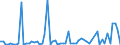 KN 2904 /Exporte /Einheit = Preise (Euro/Tonne) /Partnerland: Ver.koenigreich(Nordirland) /Meldeland: Eur27_2020 /2904:Sulfo-, Nitro- Oder Nitrosoderivate der Kohlenwasserstoffe, Auch Halogeniert