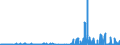 KN 2904 /Exporte /Einheit = Preise (Euro/Tonne) /Partnerland: Luxemburg /Meldeland: Eur27_2020 /2904:Sulfo-, Nitro- Oder Nitrosoderivate der Kohlenwasserstoffe, Auch Halogeniert