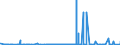 KN 2904 /Exporte /Einheit = Preise (Euro/Tonne) /Partnerland: Island /Meldeland: Eur27_2020 /2904:Sulfo-, Nitro- Oder Nitrosoderivate der Kohlenwasserstoffe, Auch Halogeniert