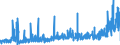 KN 2904 /Exporte /Einheit = Preise (Euro/Tonne) /Partnerland: Schweden /Meldeland: Eur27_2020 /2904:Sulfo-, Nitro- Oder Nitrosoderivate der Kohlenwasserstoffe, Auch Halogeniert