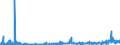 KN 2904 /Exporte /Einheit = Preise (Euro/Tonne) /Partnerland: Finnland /Meldeland: Eur27_2020 /2904:Sulfo-, Nitro- Oder Nitrosoderivate der Kohlenwasserstoffe, Auch Halogeniert