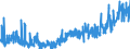 KN 2904 /Exporte /Einheit = Preise (Euro/Tonne) /Partnerland: Schweiz /Meldeland: Eur27_2020 /2904:Sulfo-, Nitro- Oder Nitrosoderivate der Kohlenwasserstoffe, Auch Halogeniert