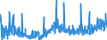 KN 2904 /Exporte /Einheit = Preise (Euro/Tonne) /Partnerland: Tuerkei /Meldeland: Eur27_2020 /2904:Sulfo-, Nitro- Oder Nitrosoderivate der Kohlenwasserstoffe, Auch Halogeniert