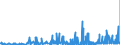 KN 2904 /Exporte /Einheit = Preise (Euro/Tonne) /Partnerland: Estland /Meldeland: Eur27_2020 /2904:Sulfo-, Nitro- Oder Nitrosoderivate der Kohlenwasserstoffe, Auch Halogeniert