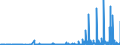 KN 2904 /Exporte /Einheit = Preise (Euro/Tonne) /Partnerland: Lettland /Meldeland: Eur27_2020 /2904:Sulfo-, Nitro- Oder Nitrosoderivate der Kohlenwasserstoffe, Auch Halogeniert