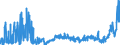 KN 2904 /Exporte /Einheit = Preise (Euro/Tonne) /Partnerland: Ungarn /Meldeland: Eur27_2020 /2904:Sulfo-, Nitro- Oder Nitrosoderivate der Kohlenwasserstoffe, Auch Halogeniert