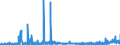 KN 2904 /Exporte /Einheit = Preise (Euro/Tonne) /Partnerland: Bulgarien /Meldeland: Eur27_2020 /2904:Sulfo-, Nitro- Oder Nitrosoderivate der Kohlenwasserstoffe, Auch Halogeniert