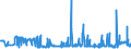 KN 2904 /Exporte /Einheit = Preise (Euro/Tonne) /Partnerland: Weissrussland /Meldeland: Eur27_2020 /2904:Sulfo-, Nitro- Oder Nitrosoderivate der Kohlenwasserstoffe, Auch Halogeniert